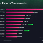 esports tournament